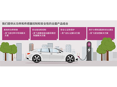 英飞凌infineon电动汽车快速充电解决方案