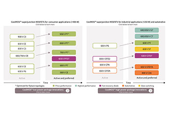 英飞凌infineon 500V-950V CoolMOS™ N沟道功率MOS管场效应管