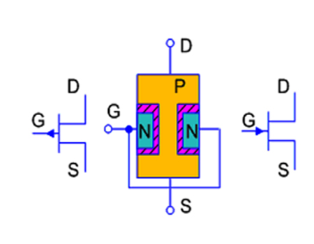 结型场效应管符号结构工作原理及三个极检测-场效应管知识-竟业电子