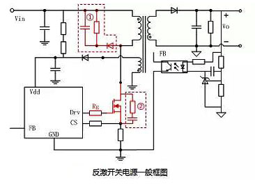 MOS场效应管损耗改善方案和优劣关系