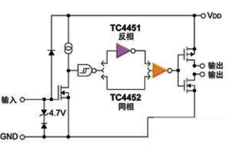 MOS场效应管：栅极驱动应用MOSFET驱动器额定功率图