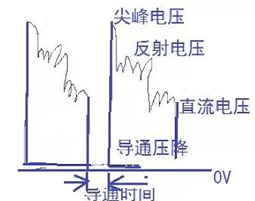 MOS场效应管发热怎么测试及注意事项