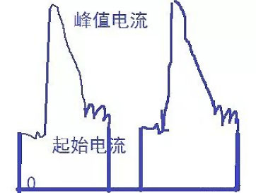 MOS场效应管发热怎么测试及注意事项