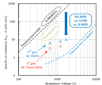 SiC MOS场效应管应用于小型辅助电源