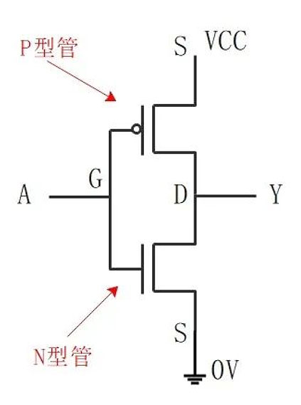 MOS场效应管应用于非门