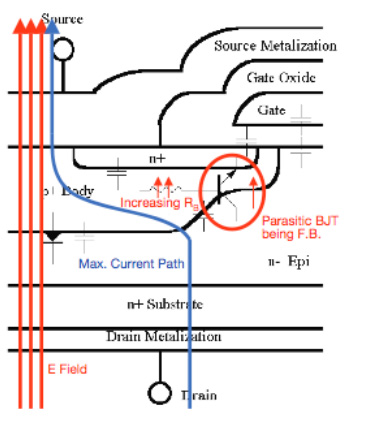 MOS场效应管在雪崩中作用及MOS场效应管元件物理