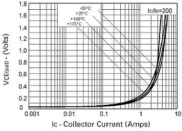 MOS场效应管与晶体管温度影响及硅利用率比较-竟业电子