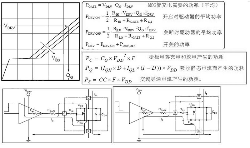 MOS场效应管开关模型分析