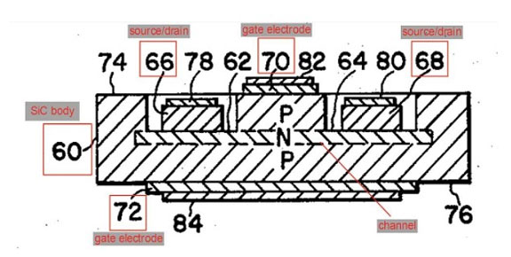 碳化硅SiC MOS场效应管结构分析