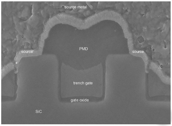 碳化硅SiC MOS场效应管结构分析
