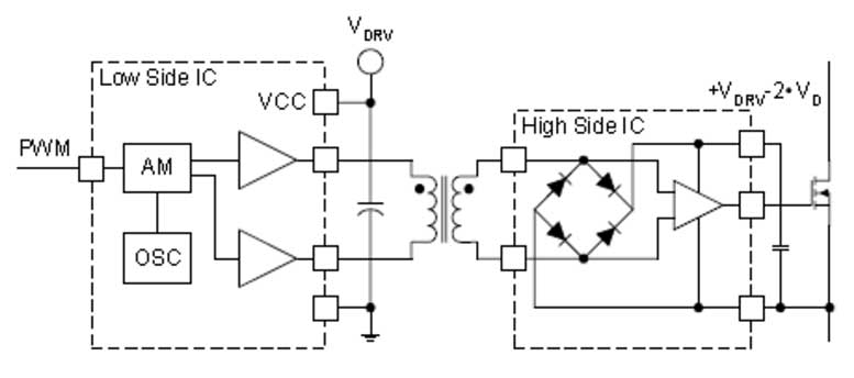 MOS场效应管栅极驱动变压器设计方案分析