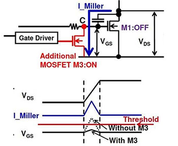 MOS场效应管半桥中的米勒效应优化SiC元件-竟业电子