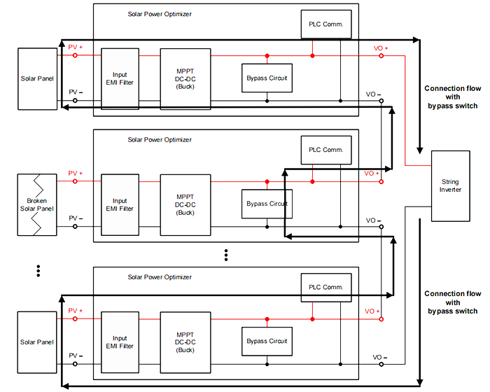 太阳能功率优化器输出旁路的功能-竟业电子