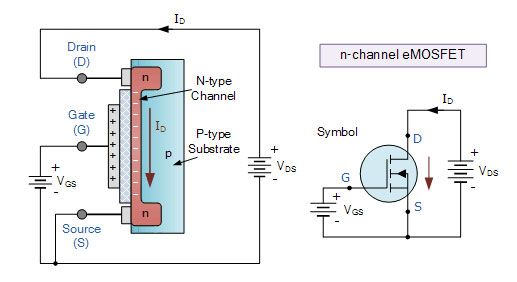 MOSFET中的PMOS与NMOS示意图及电路分析