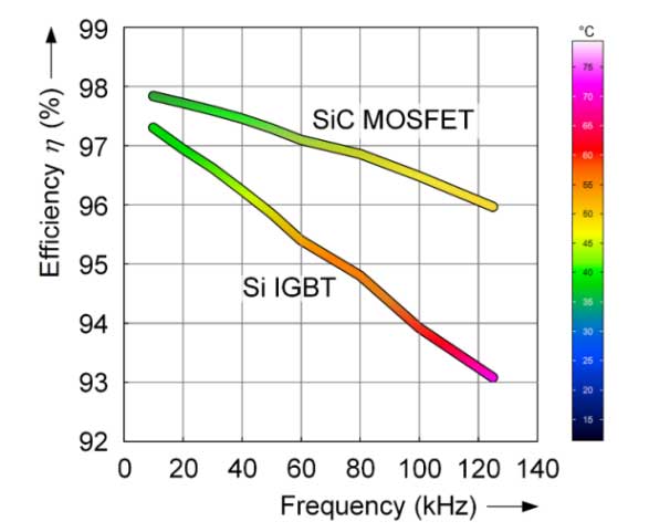SiC MOS应用于充电桩电源模块电路