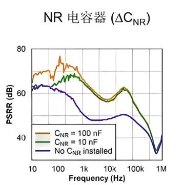 电源基础知识之电源抑制比影响条件