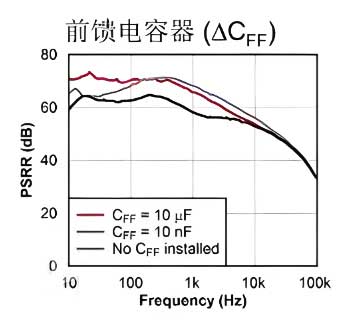 电源基础知识之电源抑制比影响条件