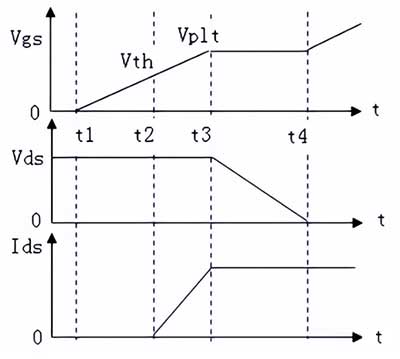 电源MOS管缓启动的工作原理及作用-竟业电子
